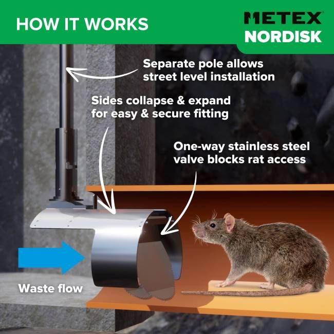 Nordisk TX11 Rat Blocker, the only Rat Blocker with WRC Approval.